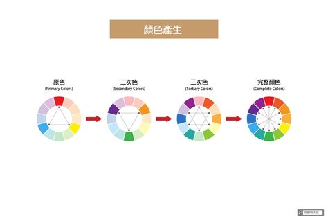 顏色元素|設計色彩學系列｜設計師入門一定要知道的色彩學基 